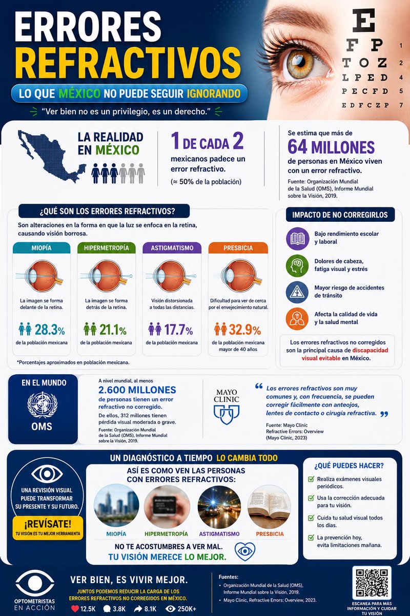 OptometriaMexic's tweet photo. https://t.co/c5ZX4v3TRj