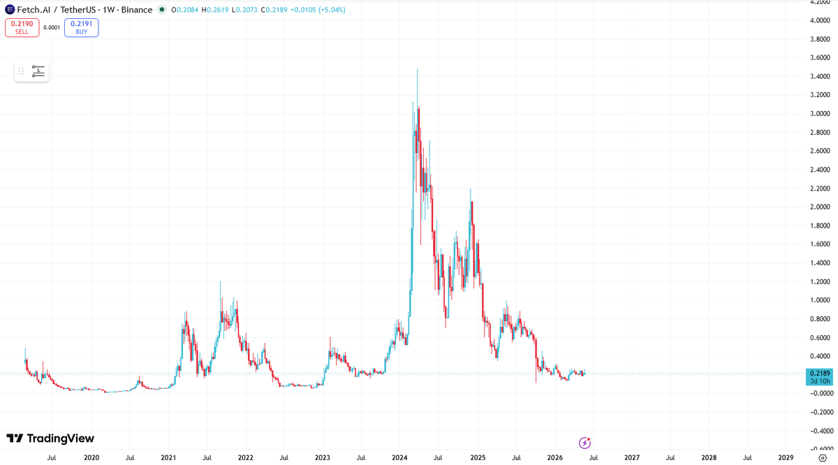 DukeD | Defi tweet media