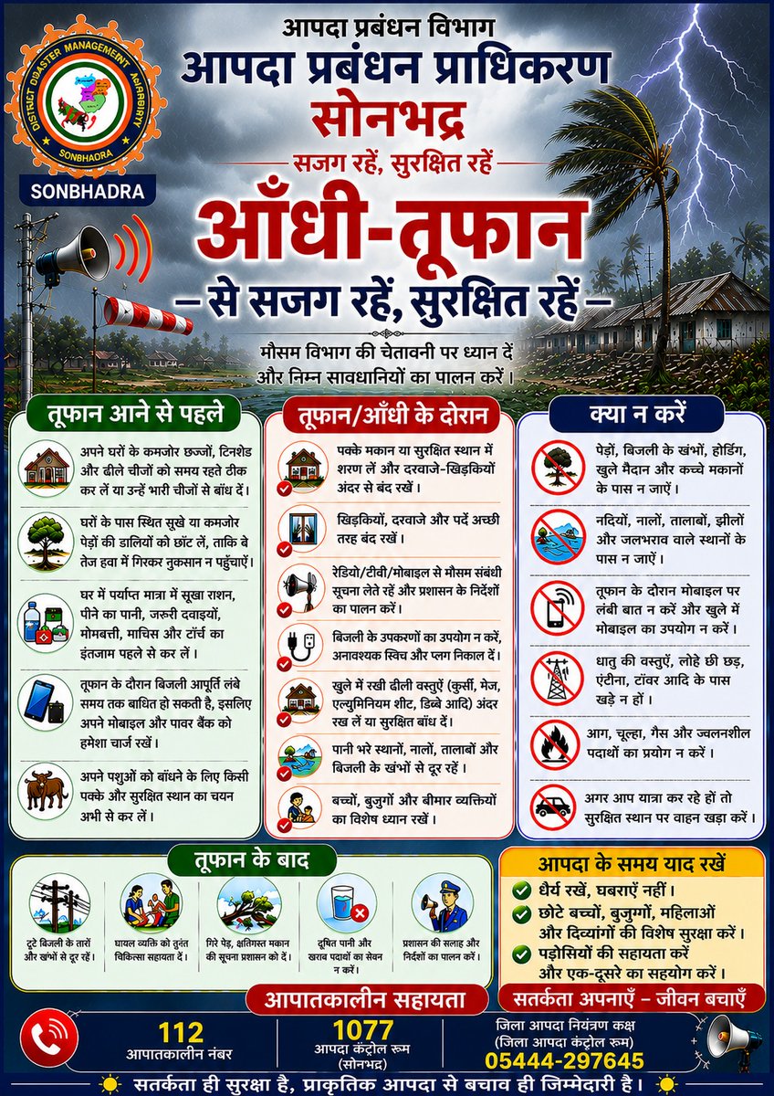 sonbhadrafire's tweet photo. #Stay_Alert #Stay_Safe
👉 जनपदवासियों से विशेष अपील,
भारतीय मौसम विज्ञान विभाग द्वारा जनपद सोनभद्र में दिनांक 29 से 30 मई के दौरान तेज आंधी–तूफान, ओलावृष्टि व आकाशीय विद्युत गिरने की संभावना दृष्टिगत जनपद में ऑरेंज अलर्ट जारी किया गया है।
@fireserviceup
@sonbhadrapolice https://t.co/06bczzgP1R