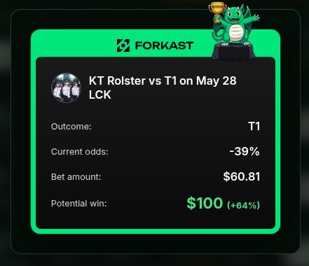 HeartOfFools_'s tweet photo. Entertaining as ever to see top contenders duking it out!

This time, T1 got their 2-0 against KT after KT 2-0 them earlier last April 1 LCK match. 

A full circle revenge match win! GG!

Join us!
Referral Link - https://t.co/6byncrvYKW

Only in @Forkast @ForkastSports https://t.co/uEw7Z6k7dc