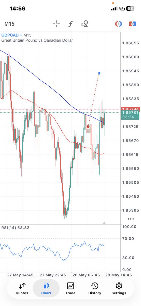 Amurn__'s tweet photo. Another way some prop firms like @EquityEdgeUK make sure you don’t get a pay out.  

This happens regularly 😂

See the slippage. It didn’t just kick me out of the trade, it also added more losses.  I don’t want to talk numbers, but it doubled my losses 😂

Hey @EquityEdgeUK https://t.co/rbAIbYxld9