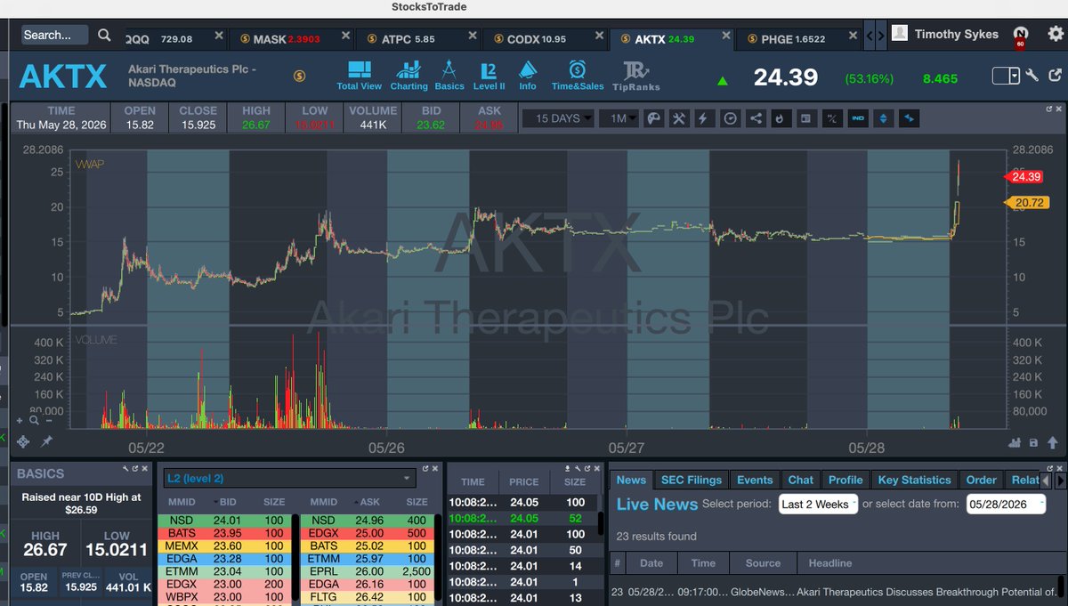 Timothy Sykes tweet media