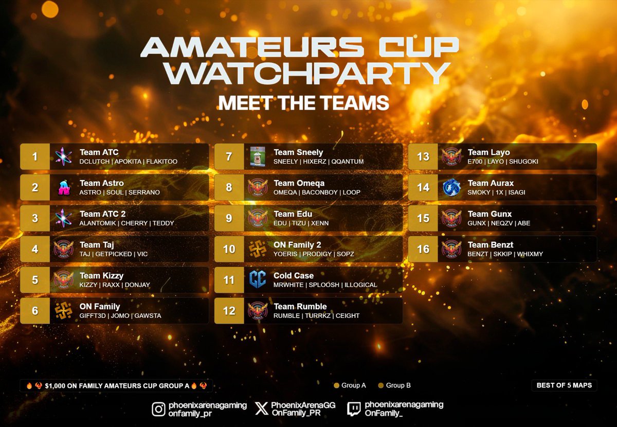 Kenton_Gaming's tweet photo. 🏆 Amateurs Cup V1 (Meet The Teams) 🏆
$1,000 Prize pool 🍾
Casters: @RickystrikisOff @pineappIeg @amegio_hm 🎥
5pm est Today Groups will play🍿
Finals MatchPoint format 150 MP!
@PhoenixArenaGG @OnFamily_PR @PhaserWZ @Gamingdynastymx 👏🏻 https://t.co/1ONT0Y9ewA