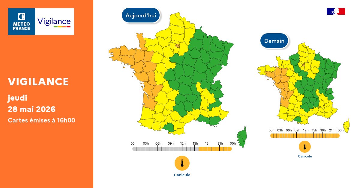 VigiMeteoFrance's tweet photo. Pour jeudi 28 mai 2026 :
🟠17 départements en Vigilance orange

Pour vendredi 29 mai 2026 :
🟠14 départements en Vigilance orange

Restez prudents et informés : https://t.co/JGz4rTUvHP https://t.co/WIlBeu26v4
