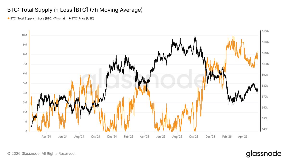 glassnode tweet media