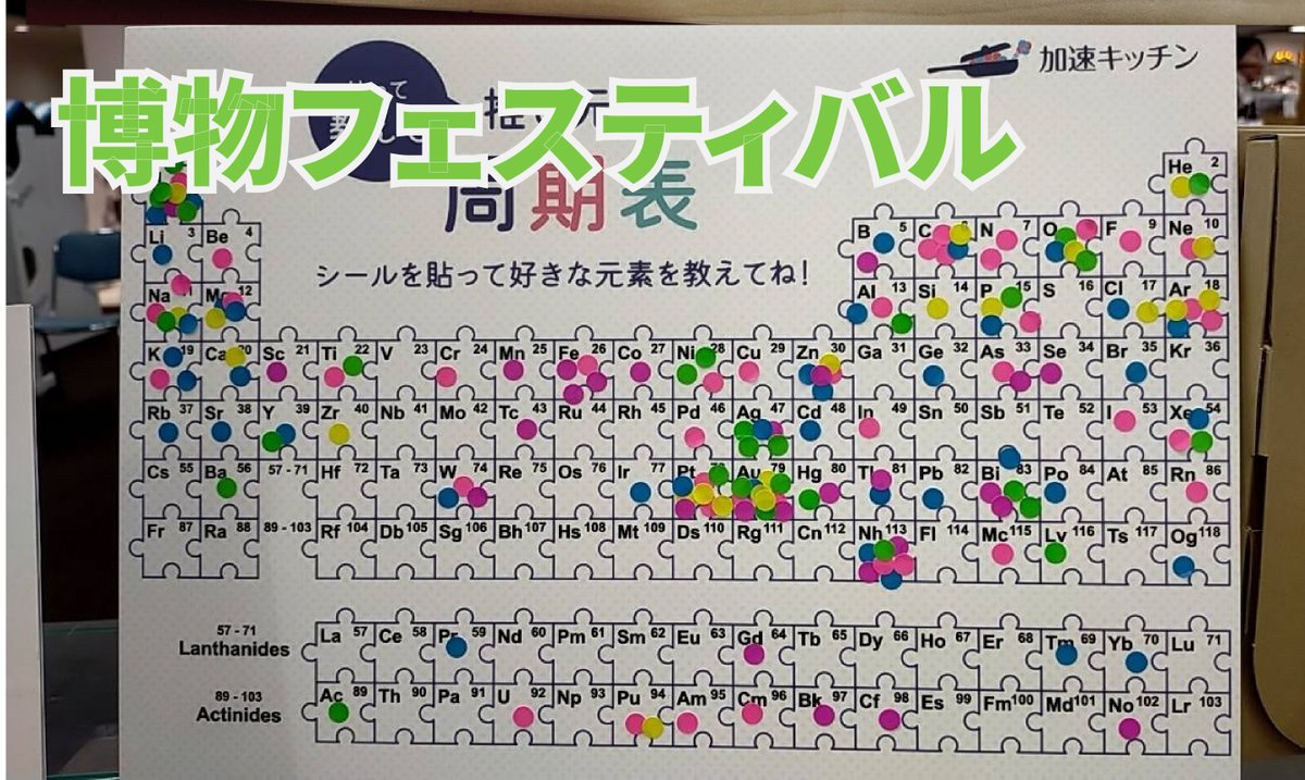 accel_kitchen's tweet photo. #JpGU での推し元素総選挙の結果！JpGU での押し元素総選挙の結果！博物フェスや地球研究室に比べてケイ素やマンガンがJpGUでは人気！ https://t.co/Uba4DXu7Xt