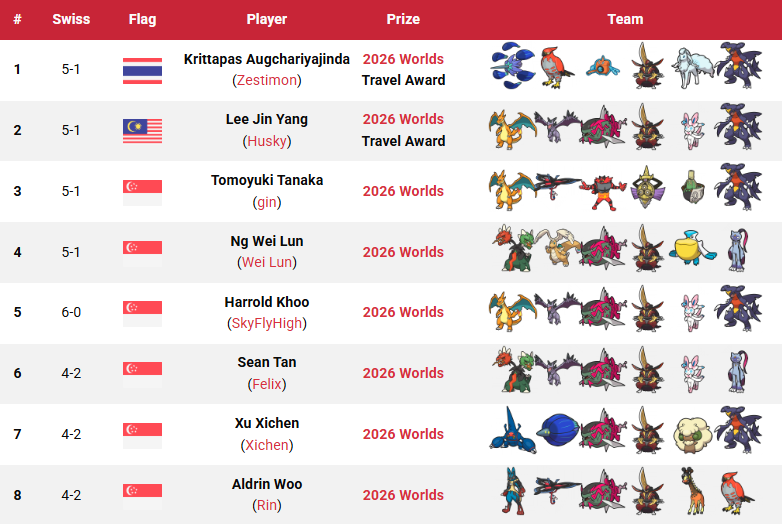 Victory Road VGC tweet media