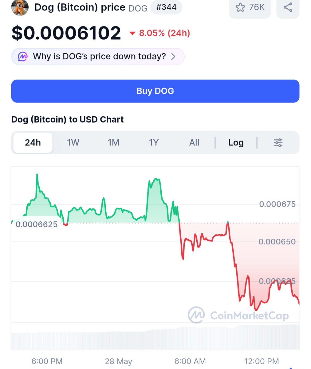 Crypto King👑💎 tweet media