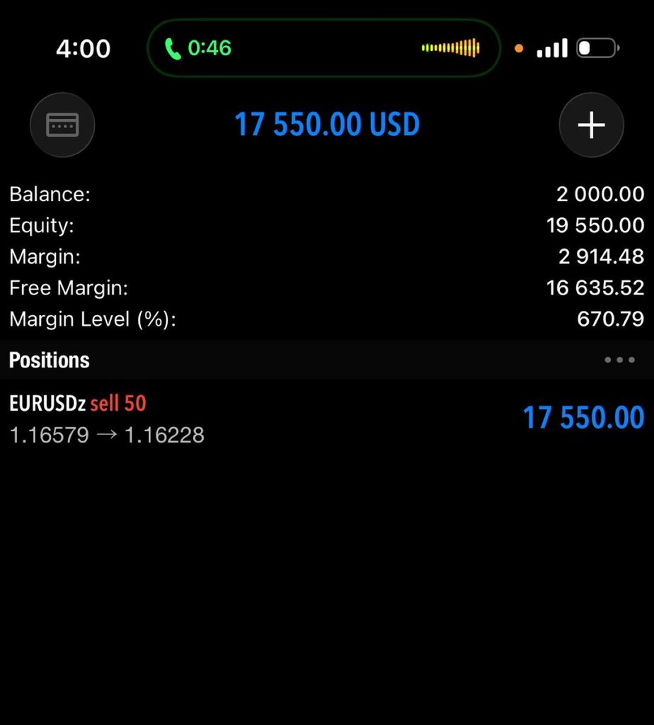 Mrredlineguy's tweet photo. Yesterday: $1k → $5k. Felt good.

So today I tried again with $2k.

$2k → $20k😅 https://t.co/5uHrrRGaBd