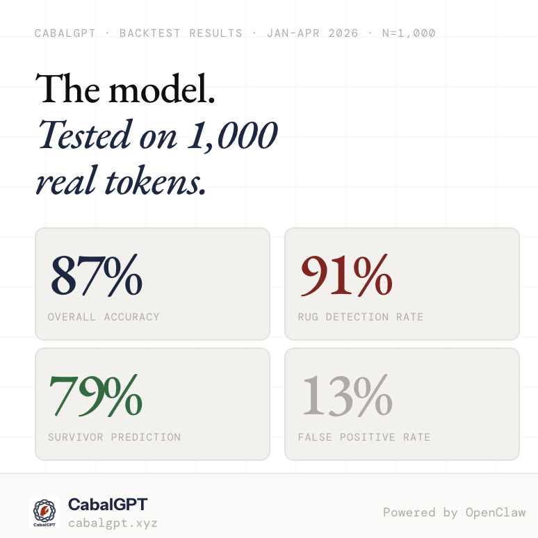 CabalGPT's tweet photo. better than guessing https://t.co/RMLVUqvsDl