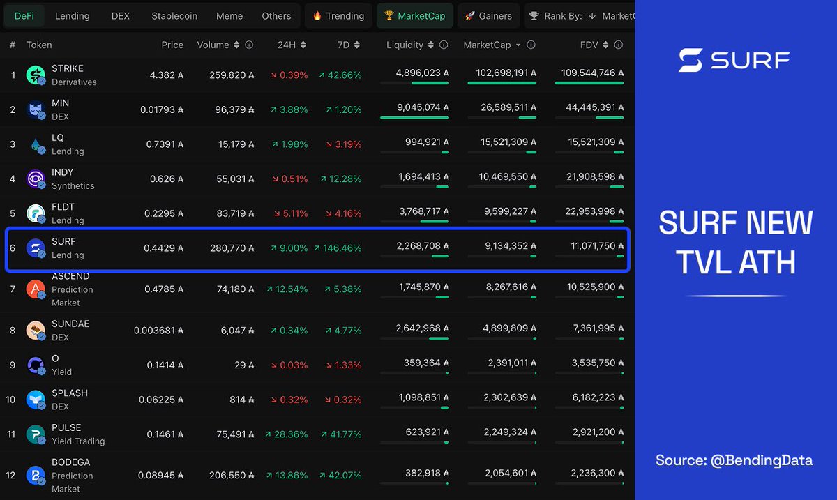 Bending | Cardano and Midnight News and Analytics tweet media