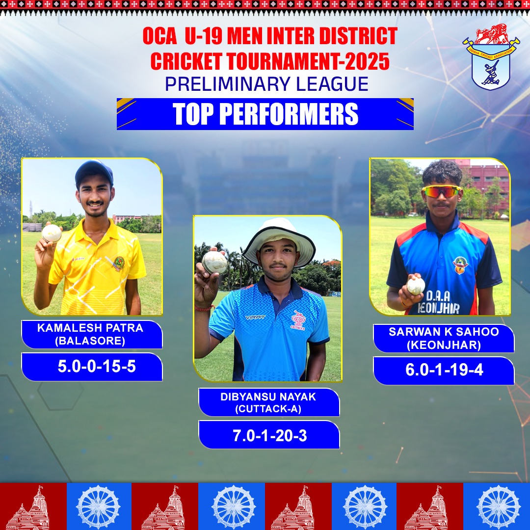 cricket_odisha's tweet photo. Here the match summary and top performer from Day 7 (Second phase ) of OCA U-19 MEN INTER DISTRICT CRICKET TOURNAMENT 2026 🏏🔥
#OCA #U19 #men #interdistrict #cricket #tournament #odishacricketassociation https://t.co/7v9J7w19OY