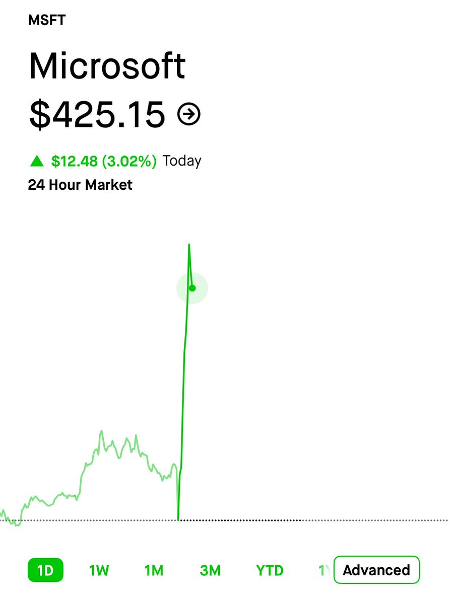 Evan | Investments tweet media