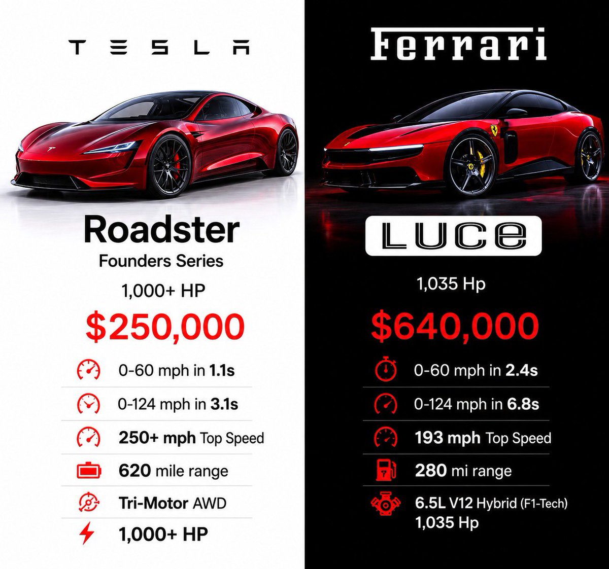 Tesla Owners Silicon Valley tweet media