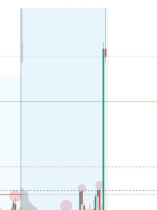 A9Trade's tweet photo. Hey, what happened? $ES https://t.co/zKuYFpctBC