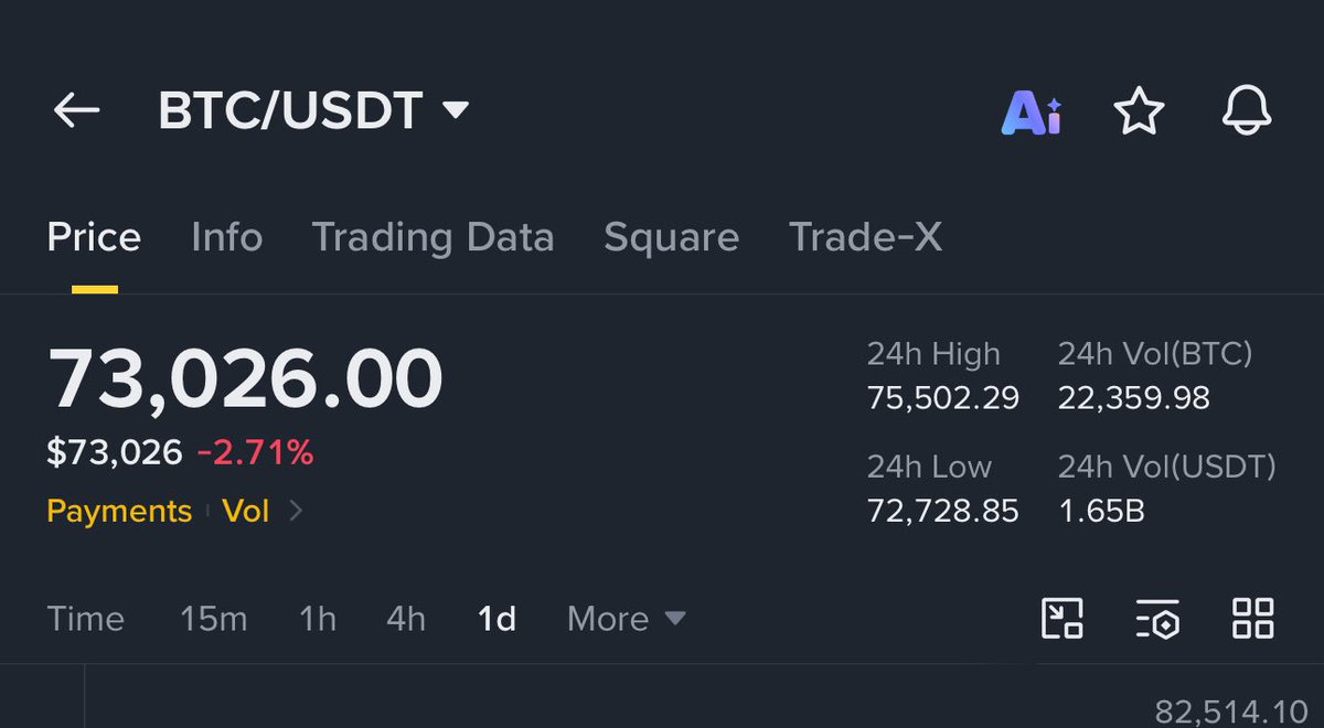GVRCALLS's tweet photo. $BTC REVERSAL STARTED TO 85K$ again https://t.co/Qa7SDj9C7j