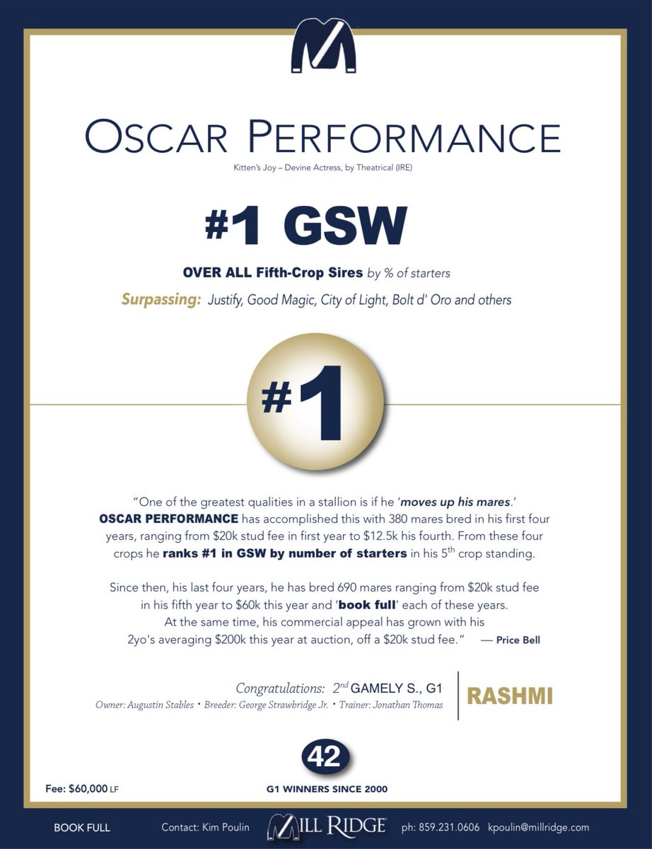 theTDN's tweet photo. OSCAR PERFORMANCE 🔥 

The No. 1 GSW over ALL Fifth-Crop Sires by % of Starters…surpassing Justify, Good Magic, City of Light, Bolt d'Oro and others.

He stands at @millridgefarm. https://t.co/PW3cQJdsb3
