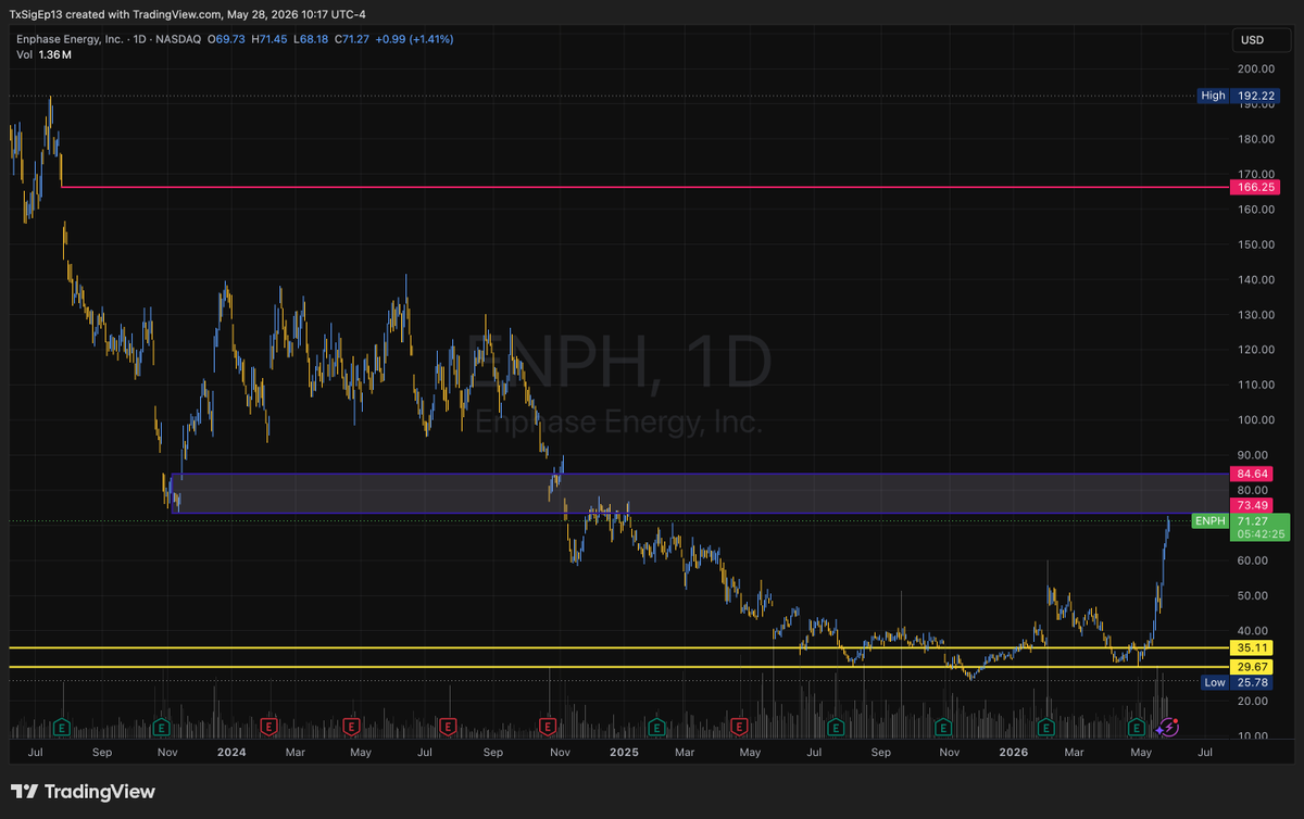 thomas_powers's tweet photo. *next gap fill is $166.25 https://t.co/hMbl1GXozS