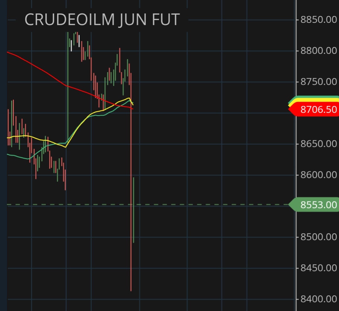 Margin of Safety🇮🇳 tweet media