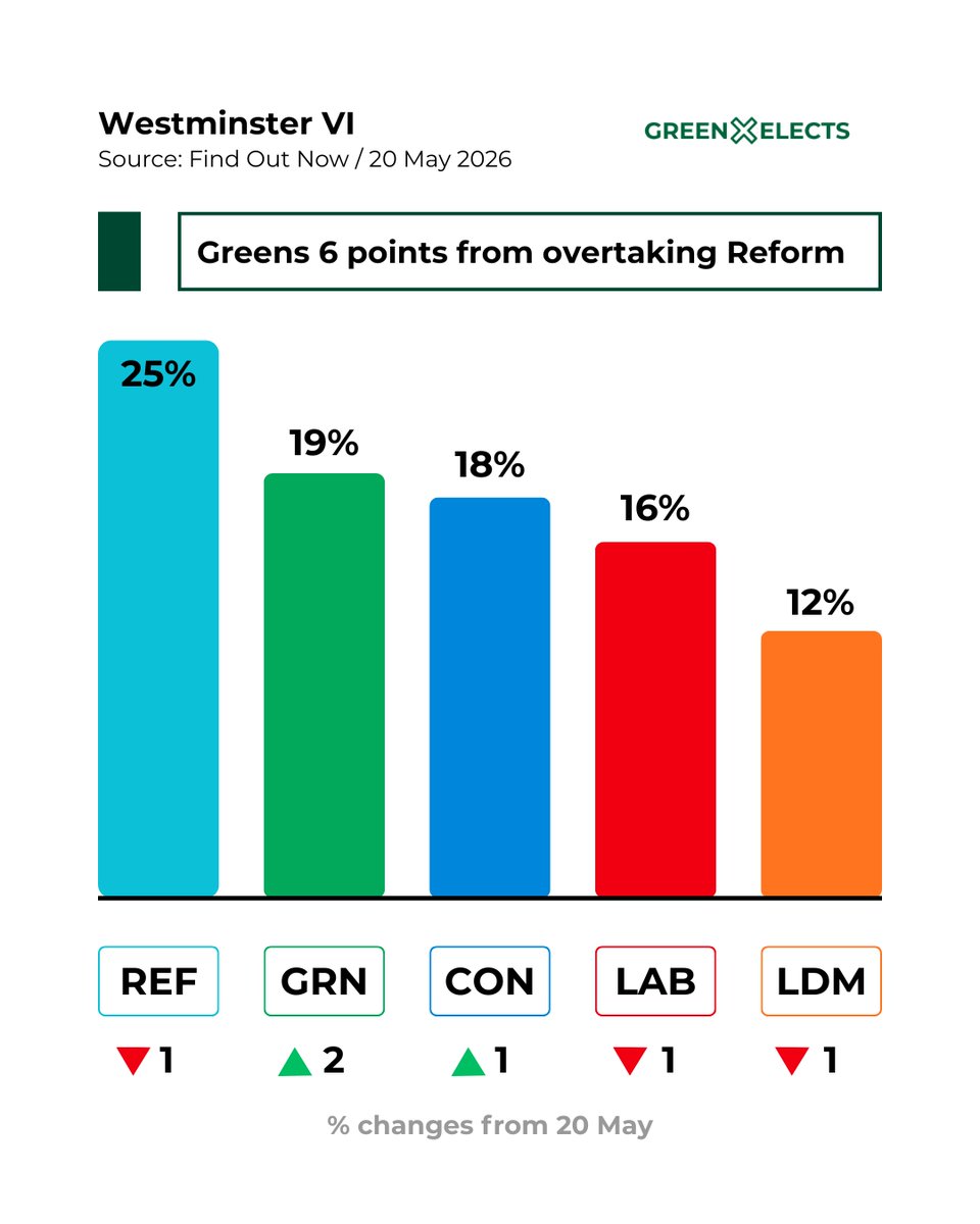 Green Elects tweet media
