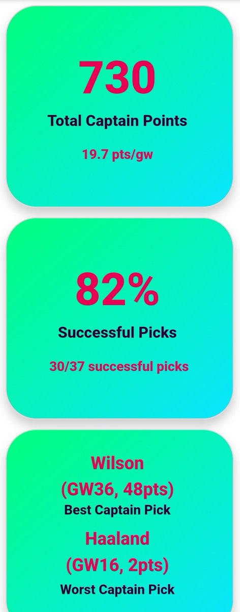 FPLHints's tweet photo. Additional data for my FPL captaincy picks from previous seasons https://t.co/a8dlFP1Osm