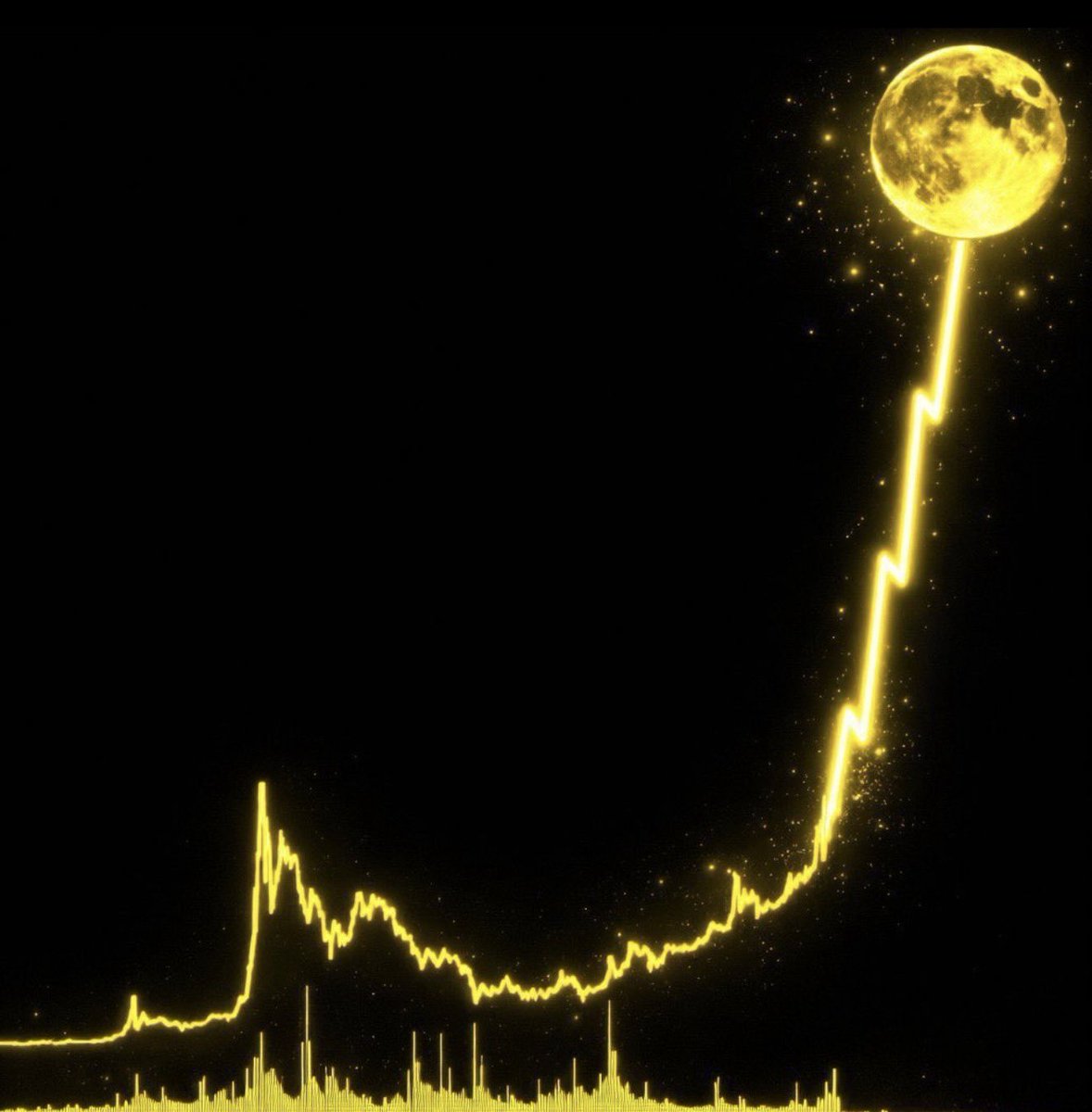 BFLT_Coin's tweet photo. What memecoin is going to the moon? 🚀
#BFLT #Memecoin #Solana https://t.co/Q6BV5o8oeu
