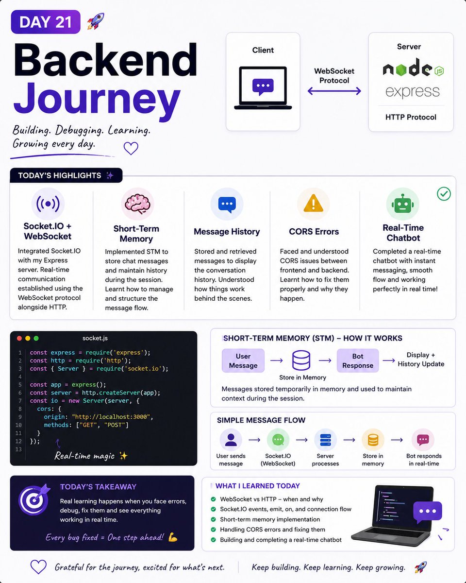 Mayuriiii_19's tweet photo. Day 21 🚀
Built a real-time chatbot using https://t.co/PuEp8lf2fK ⚡
Learned:
• WebSocket + Express integration
• Short-term memory for chats
• Message history flow
• CORS errors
• Real-time communication implementation
Debugging teaches the most 💻✨
 #SocketIO #WebSockets https://t.co/gvjiDqRpPE