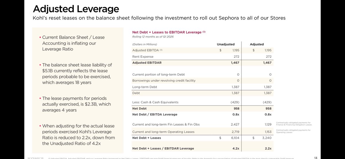 caleb_harbert's tweet photo. Off $kss earnings call:
-bought back $50M in debt and saved $9M off face value
-kids apparel showed greatest growth up 10%
-impulse lines and other investments showed great growth
-proprietary brands improved 6%
-spring seasonal showed +~15% YoY 
-home goods was a major bright spot
-Sephora showed single digit decline but they’re bringing in MAC and we will see if this turns around
-$190M tariff refund expected but in none of their numbers
-reiterated guidance at $1-$1.60 EPS not including $1.70/share refund
-saw strong shoots and stores were down 1.1% yoy but due to closing locations overall came in (1.7%)
-share buybacks when they sit on $700M in cash regularly 
-Inventory churn improved 8% and core client is showing improvement 
-core client(charge cards) showed improved payment rates while also loss rates lowering(so credit writoffs improved a lot)

There’s a decent amount more but unlike in the past 4+ earnings calls I listened to this one was pretty good!