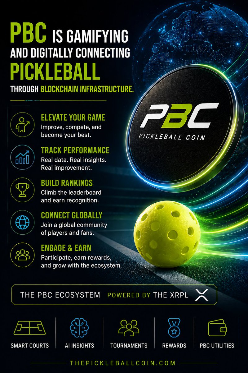PBCcoin's tweet photo. #PBC is gamifying &amp; digitally connecting #pickleball through blockchain infrastructure

Players elevate their game, track performance, build rankings, connect globally, and engage through the PBC ecosystem powered by the #XRPL

Learn more at https://t.co/VUBQ7ZVuje
#XRPLCommunity https://t.co/S5Zljhwhta