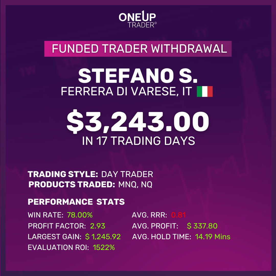 OneUpTrader tweet picture