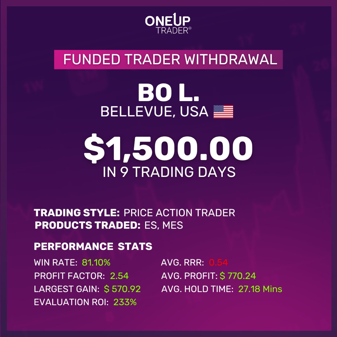OneUpTrader tweet picture
