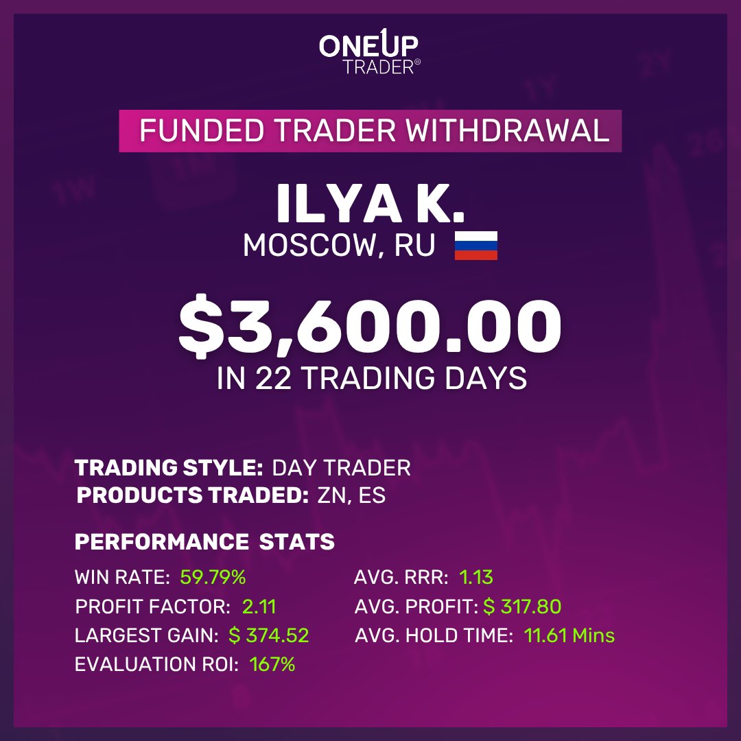 OneUpTrader tweet picture