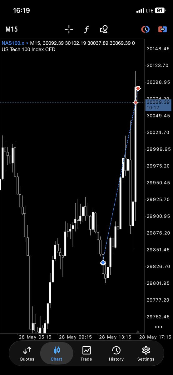FlowTradess's tweet photo. Q4 tingz yunno
$NQ https://t.co/xeipJapC6S