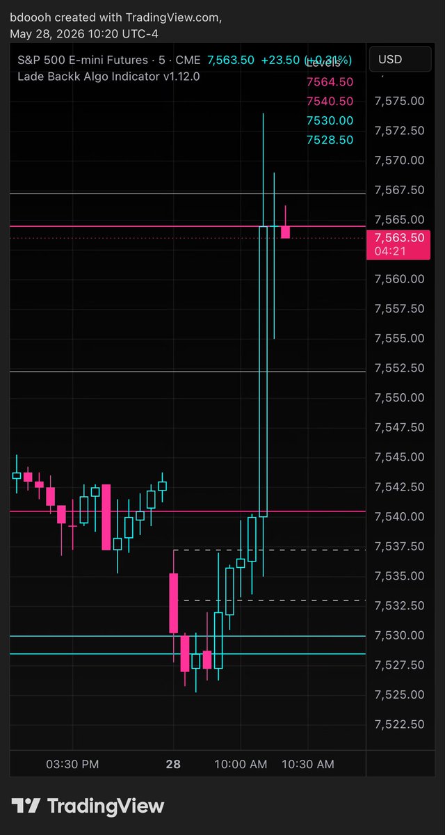 LadeBackkAlgo's tweet photo. Gotta love when the bot is in before the pump! 🎯 https://t.co/0OnRRCPl0v