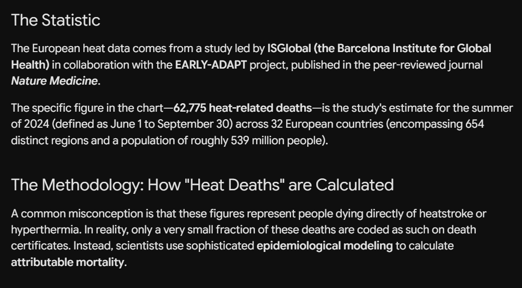 FatRabbitKhell's tweet photo. @Redoubtably10 @simonmaechling Oh, for fuck's sake, again with the bullshit numbers. 
The counting method is different. 
US - DIRECT heat deaths. Europe heat RELATED  deaths.
The real DIRECT heat deaths in Europe is similar, a few hundred a year. https://t.co/JABEENDYPX