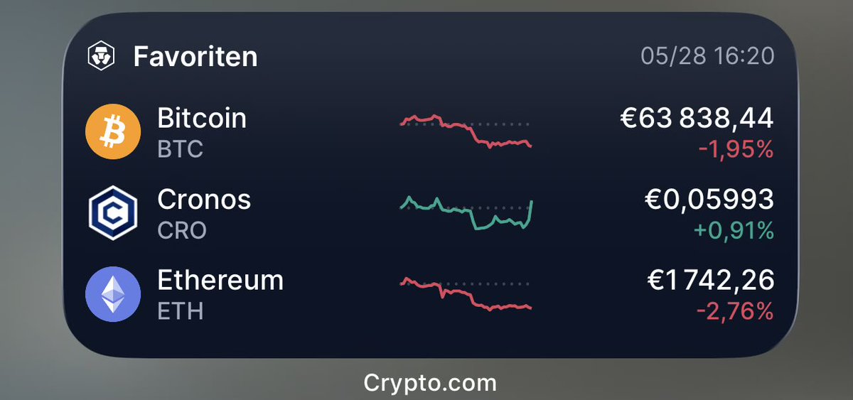 HanSoloCRO's tweet photo. $CRO looking surprisingly strong today 👊🏻 https://t.co/EUwSau624Q