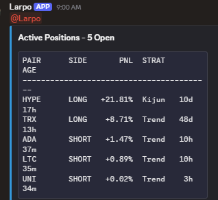 TomCallahan_'s tweet photo. This algo is slow overall so the flip overnight honestly is kinda wild. https://t.co/pognUUt7yu