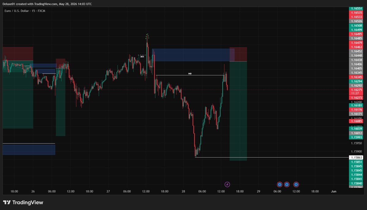 DeluxeROckz's tweet photo. Day 12 (Yesterday): No trade
The irrational moves in the market are largely being fueled by the ongoing US-Iran tensions and the uncertainty surrounding the conflict. But I think there will be some updates on that soon, and hopefully the market will settle. 

Day 13: Current outlook.
Starting with a -4% drawdown from the previous trading day.