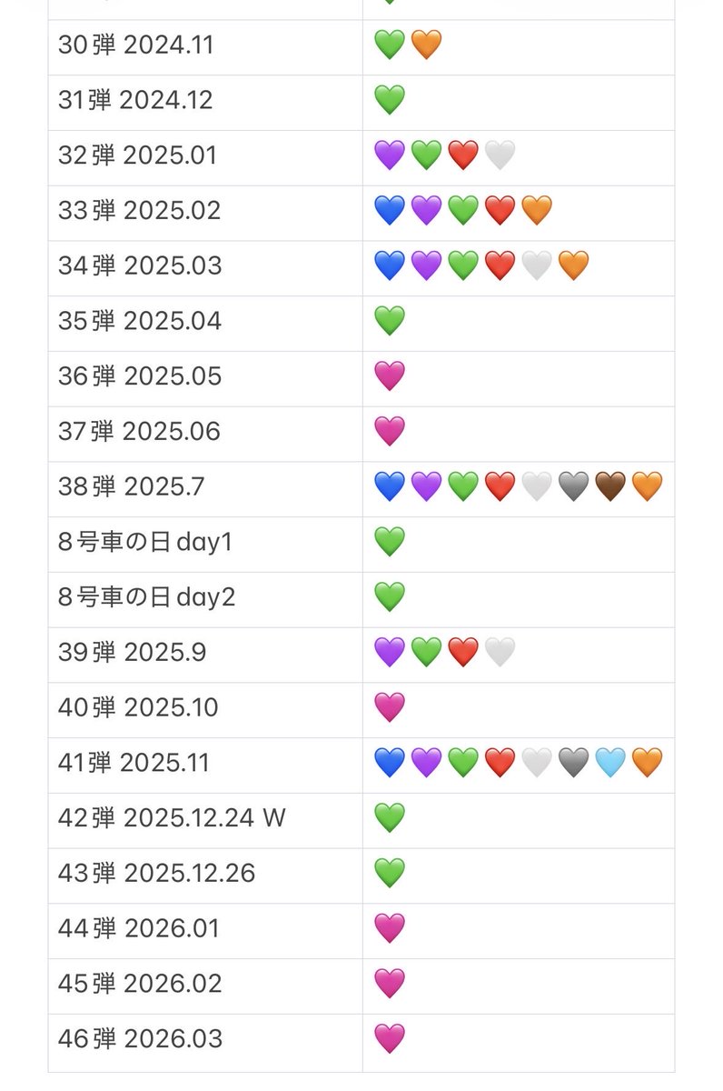 wo_ooo_'s tweet photo. @SOchu1023 検索より失礼します。
今弾🧡🤍💚と交換いただきたいのですが、交換可能でしょうか?
🩷は全メンバー所持しています。 https://t.co/2NCpIsTWdS