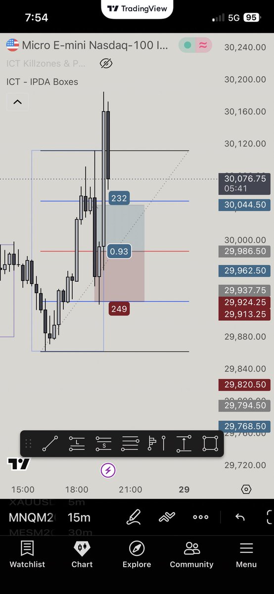 Aries_traderr's tweet photo. @SSJTRADES My mistake??
I took shorts https://t.co/1P9CyWkWhc