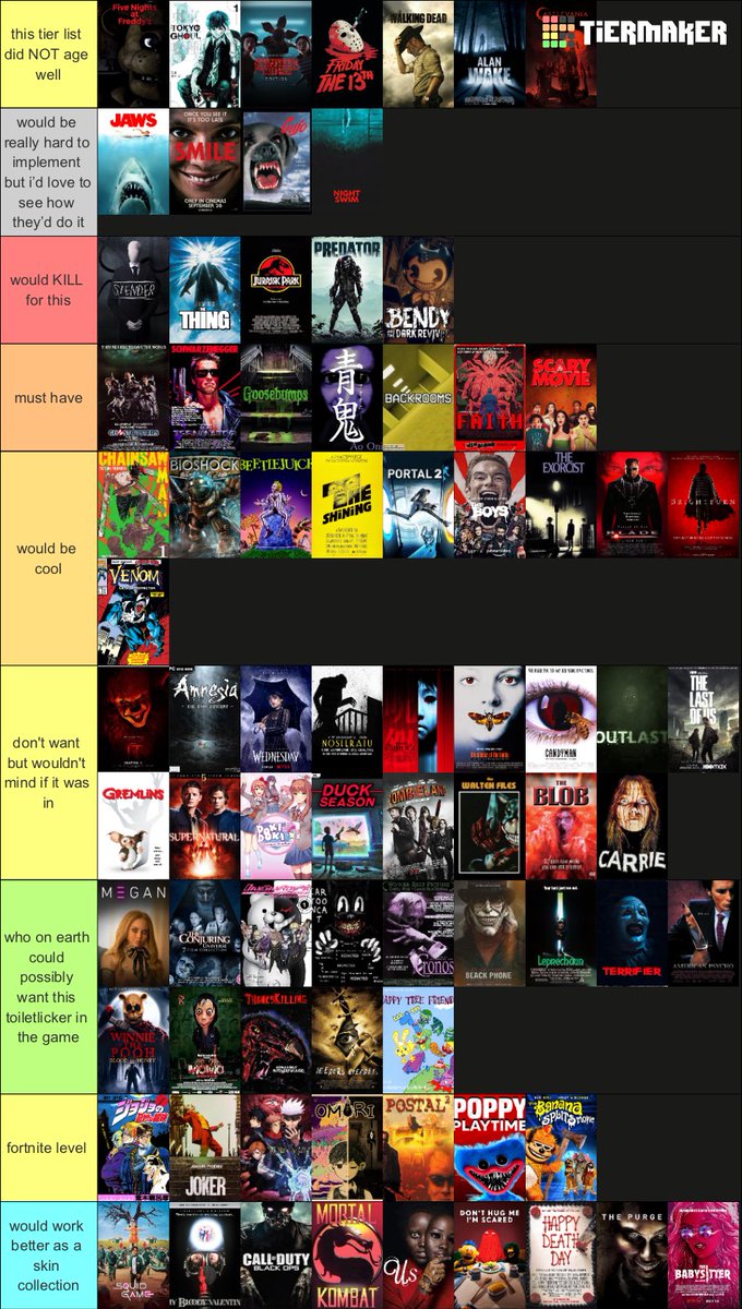 FartballsM's tweet photo. made a dbd license tier list https://t.co/ijarZLRcXp