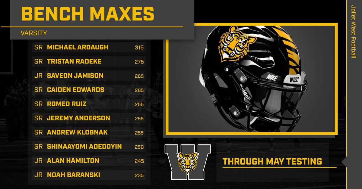 jtwestfootball's tweet photo. Varsity maxes at the end of our May testing. We begin camp June 15th. Use this link to register: https://t.co/JyRVzL5ekw Hope everyone has a terrific beginning to their summer! https://t.co/0Xm9vkvPYv