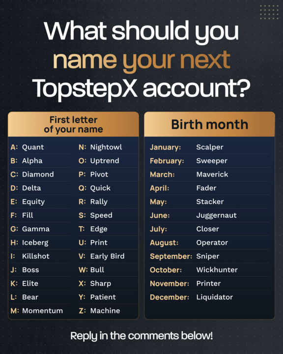 Topstep's tweet photo. Does your account name match your trading style?🤔

Drop yours in the comments👇 https://t.co/c4GCfhYROW