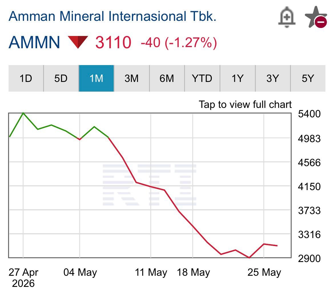 Belum tentu juga
Tabel estimasi dibuat berdasarkan harga saham, kepemilikan ETF, dan MF pada akhir...