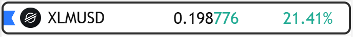 Kevin_Cage_'s tweet photo. $XLM volatility today #DTCC https://t.co/nhNzq0MxCF