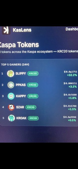 depinhunter26's tweet photo. The market activity surrounding $SLIPPY is gaining momentum.

$SLIPPY began this run at a $5.1K market cap now trading around a $24.4K MC

The token currently holds the #1 position on the Top 5 Gainers list on https://t.co/50BnaeMau5.

#kütahya #CubaEstáFirme #ستھرا_پنجاب # https://t.co/sbarFxSlK4