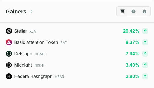 CoinCheckup.com tweet media