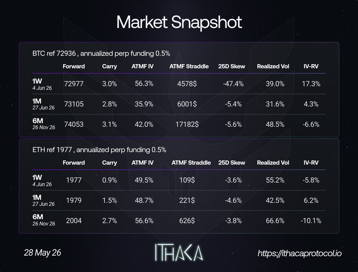 IthacaProtocol's tweet photo. https://t.co/0DvBSaYB40