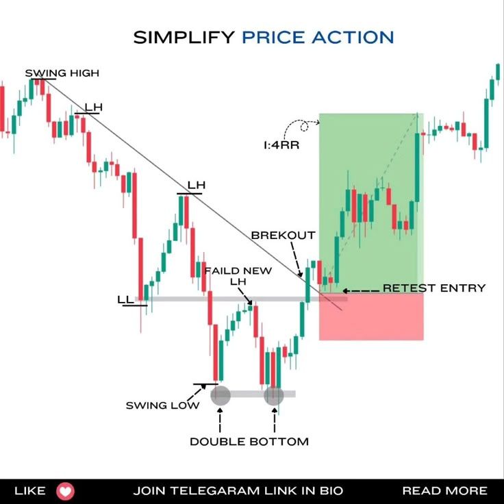 CossamKapi11915's tweet photo. When combined: ✅ You identify trend direction
✅ Spot liquidity grabs &amp; fakeouts
✅ Enter with confirmation
✅ Trade alongside institutional flow https://t.co/6ZTciYR2HG