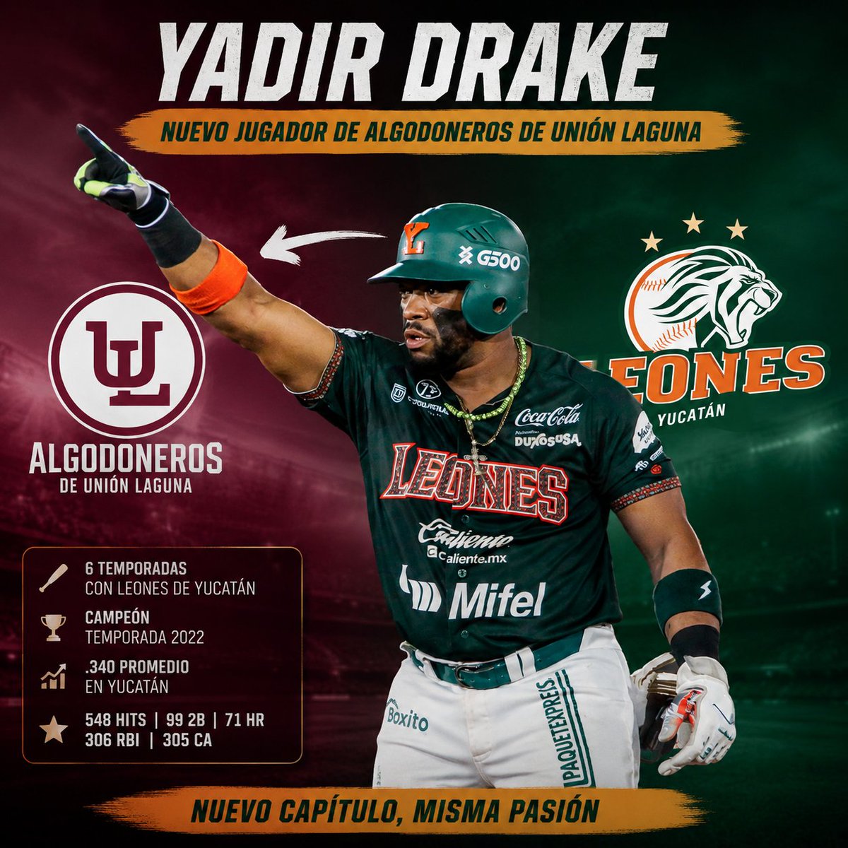 ArielSCPE's tweet photo. 🚨 Movimiento sorpresa en la LMB 🚨

Yadir Drake fue enviado de Leones de Yucatán a Algodoneros de Unión Laguna. 🇨🇺⚾

📊 En 6 temporadas:
⚾ .340 AVG
⚾ 548 H
⚾ 71 HR
⚾ 306 RBI

Este año batea .275 con línea de .336/.435/.771. 🔥

#LMB #YadirDrake #BeisbolCubano https://t.co/LbaMQCzQEz